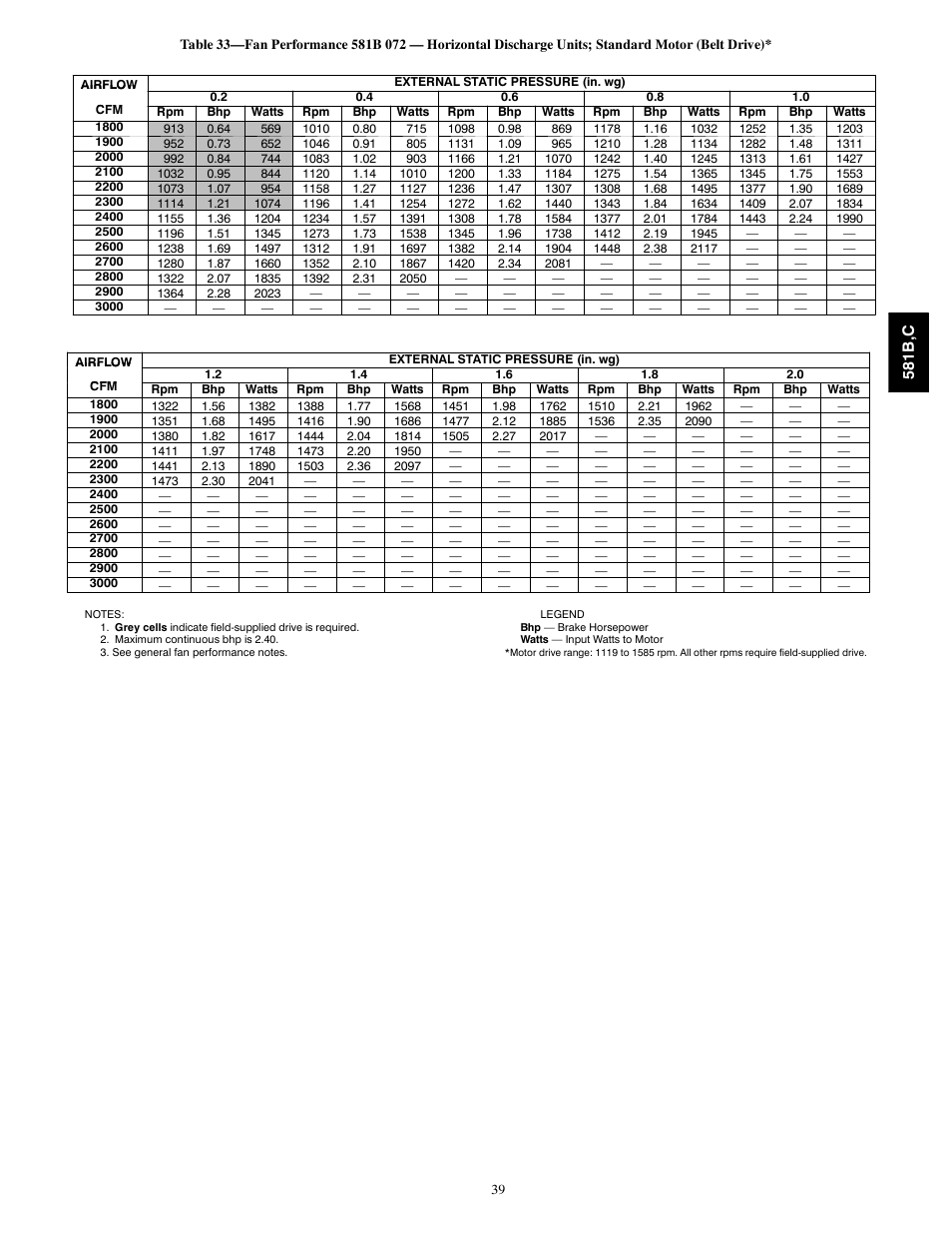 Bryant 581C024--060 User Manual | Page 39 / 60
