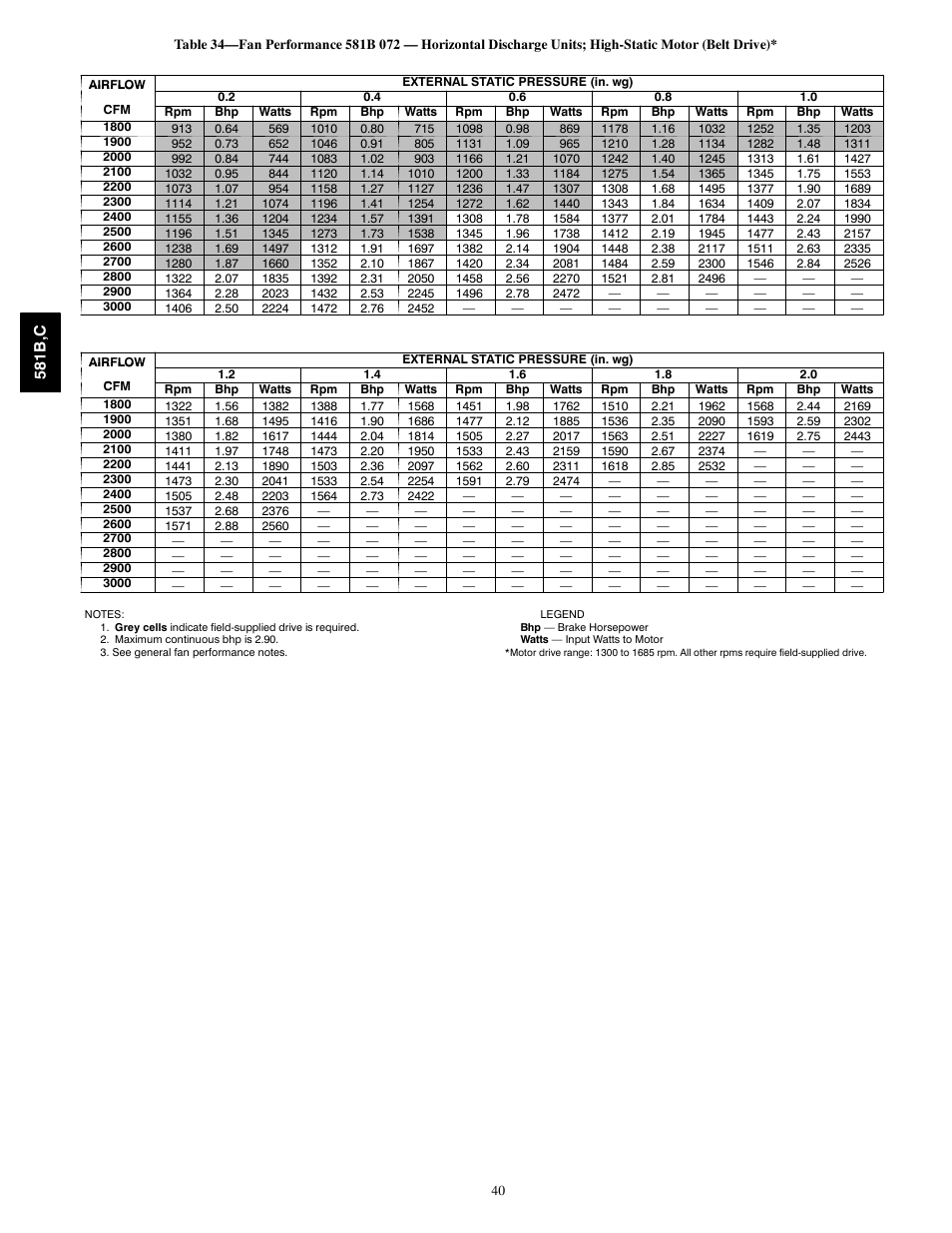 Bryant 581C024--060 User Manual | Page 40 / 60