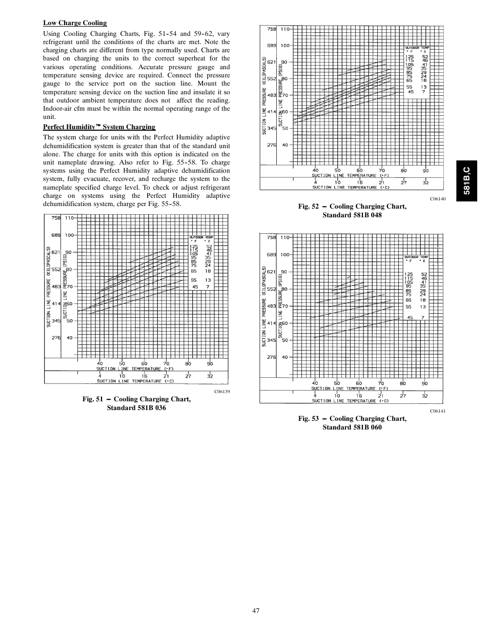 Bryant 581C024--060 User Manual | Page 47 / 60