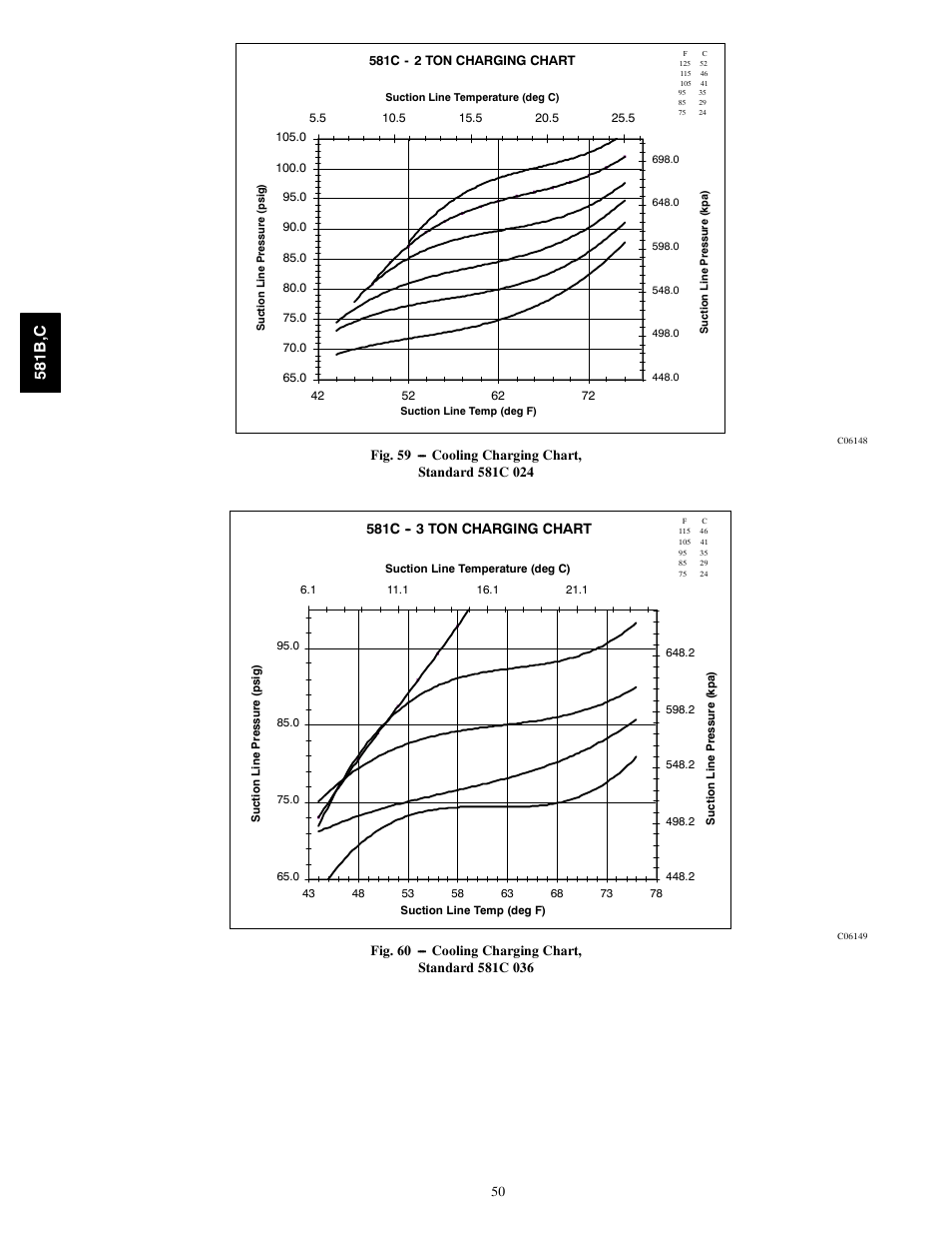 581b ,c, 581c ton charging chart | Bryant 581C024--060 User Manual | Page 50 / 60