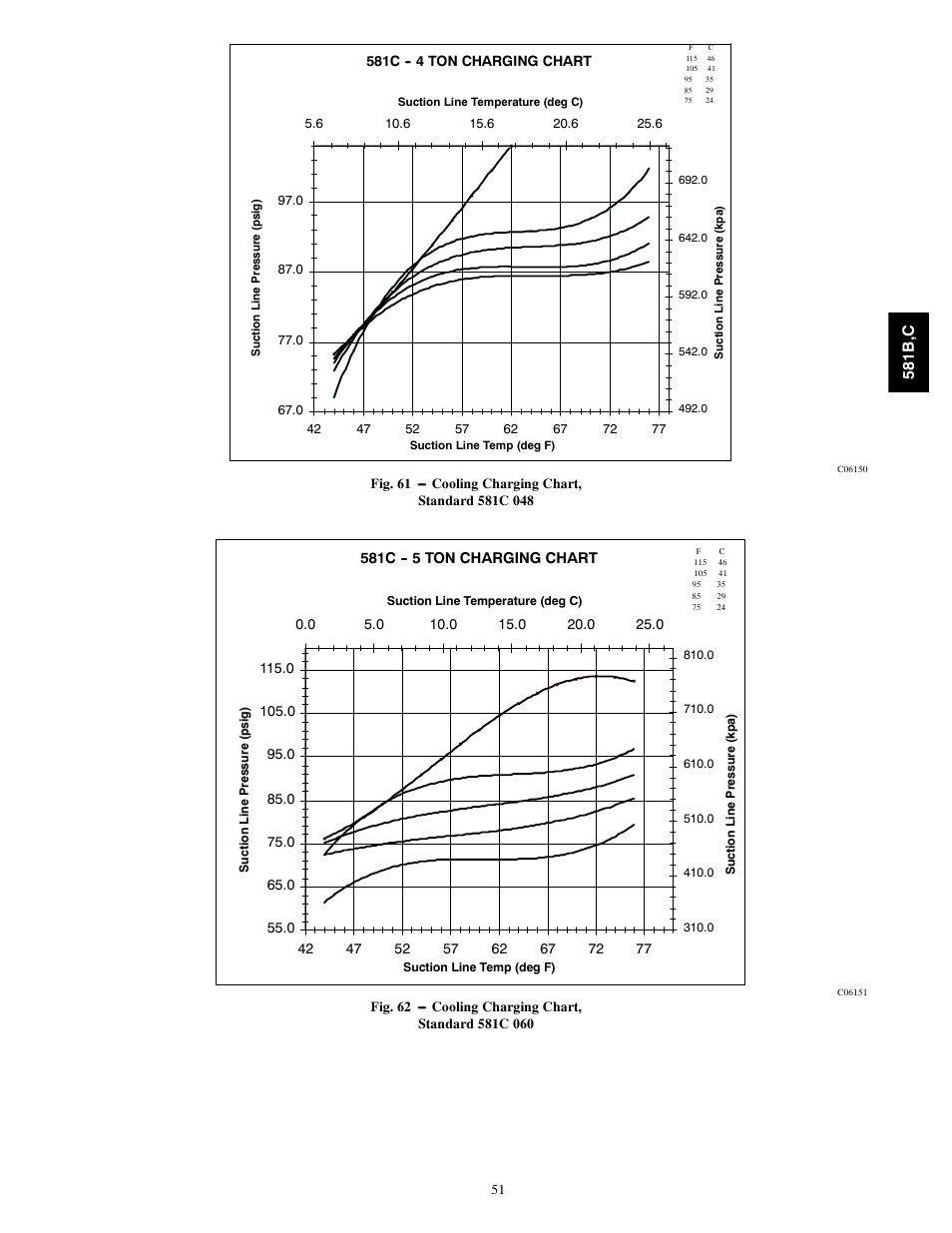 581b ,c | Bryant 581C024--060 User Manual | Page 51 / 60