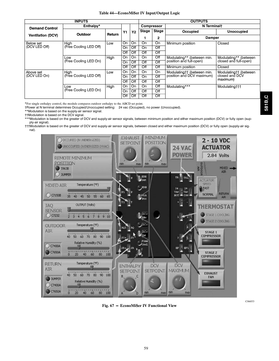 Bryant 581C024--060 User Manual | Page 59 / 60