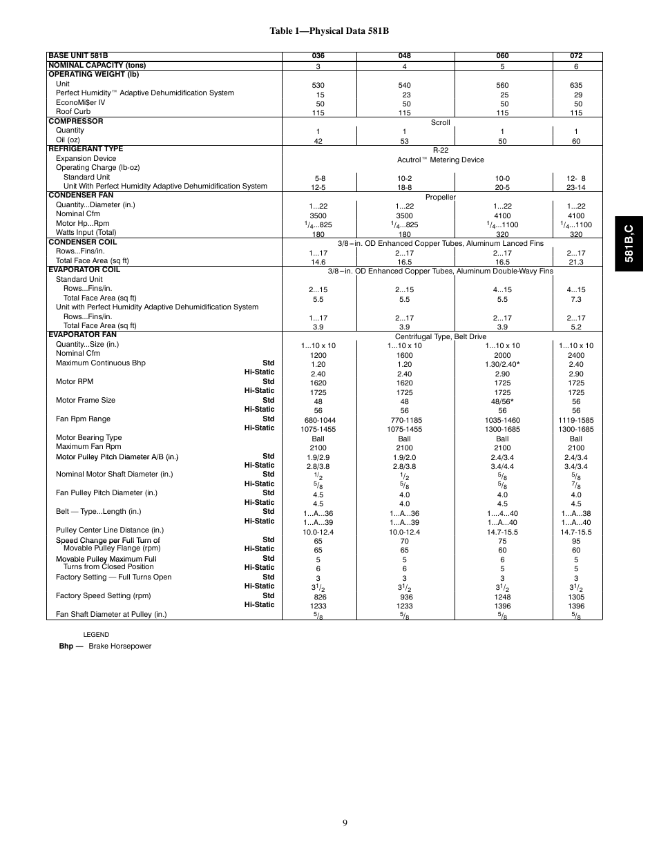 Physical data, 581b ,c | Bryant 581C024--060 User Manual | Page 9 / 60