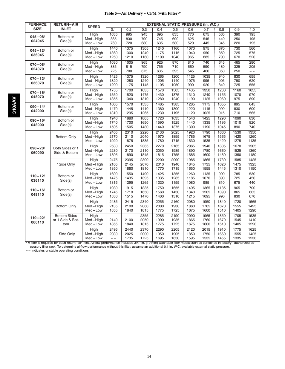 Bryant Series E/F 310AAV User Manual | Page 14 / 52