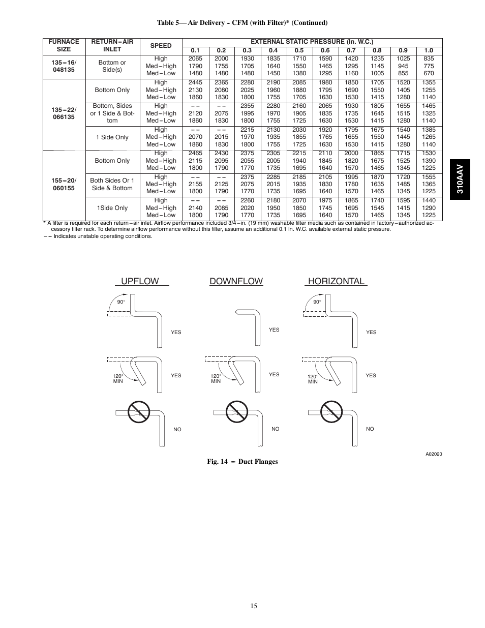 Upflow downflow horizontal | Bryant Series E/F 310AAV User Manual | Page 15 / 52