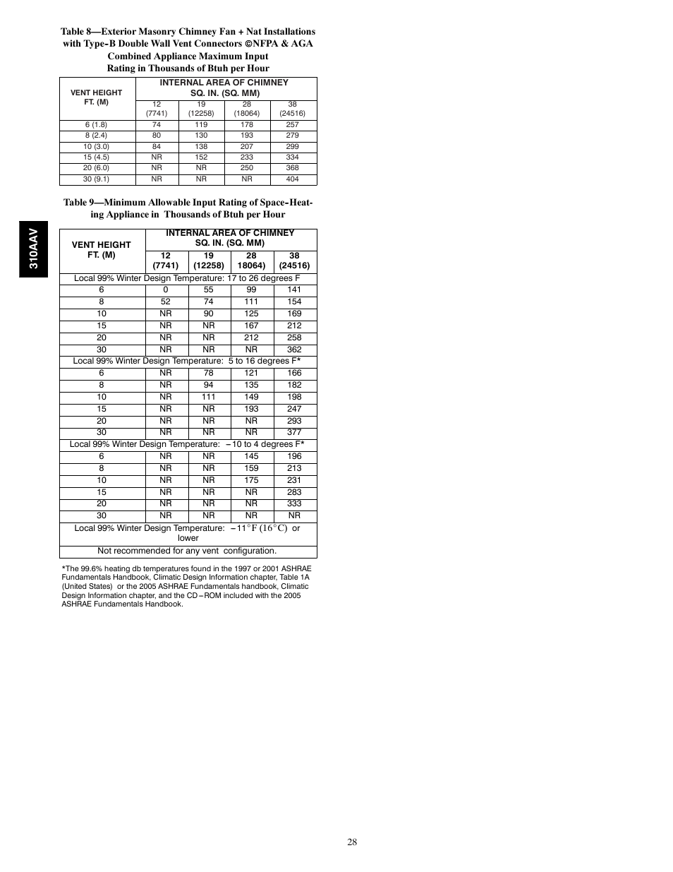 Bryant Series E/F 310AAV User Manual | Page 28 / 52