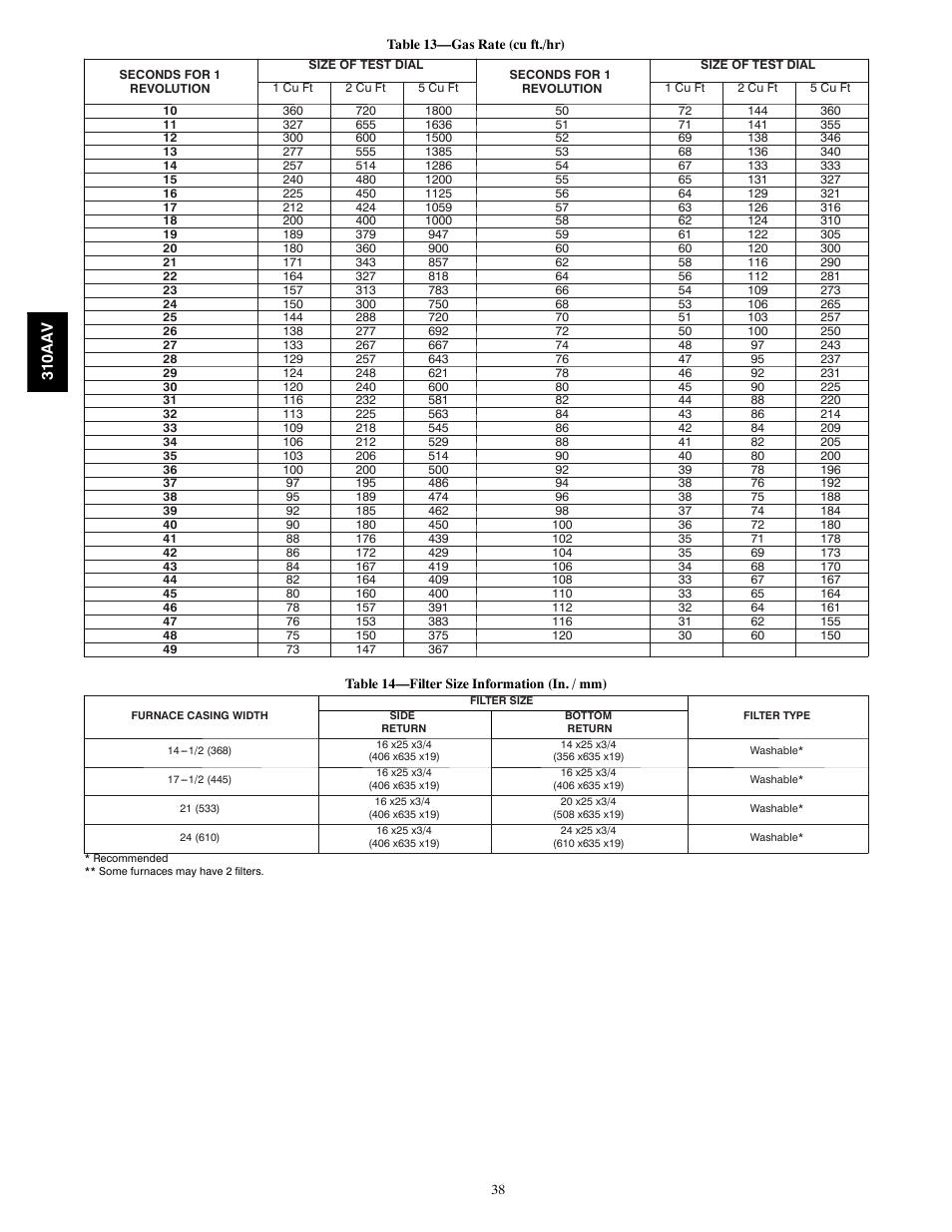 Bryant Series E/F 310AAV User Manual | Page 38 / 52