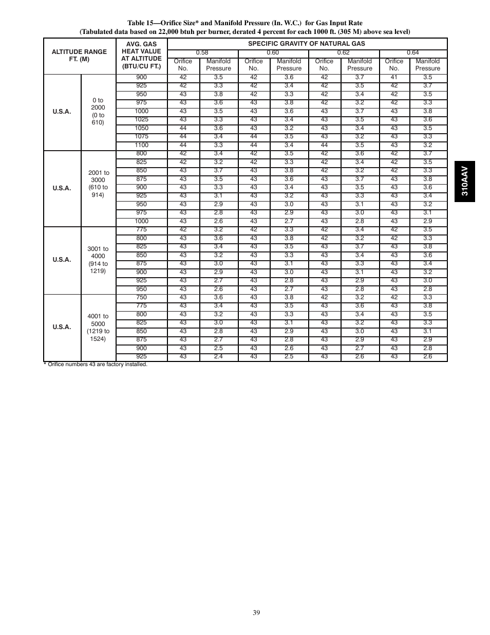 Bryant Series E/F 310AAV User Manual | Page 39 / 52