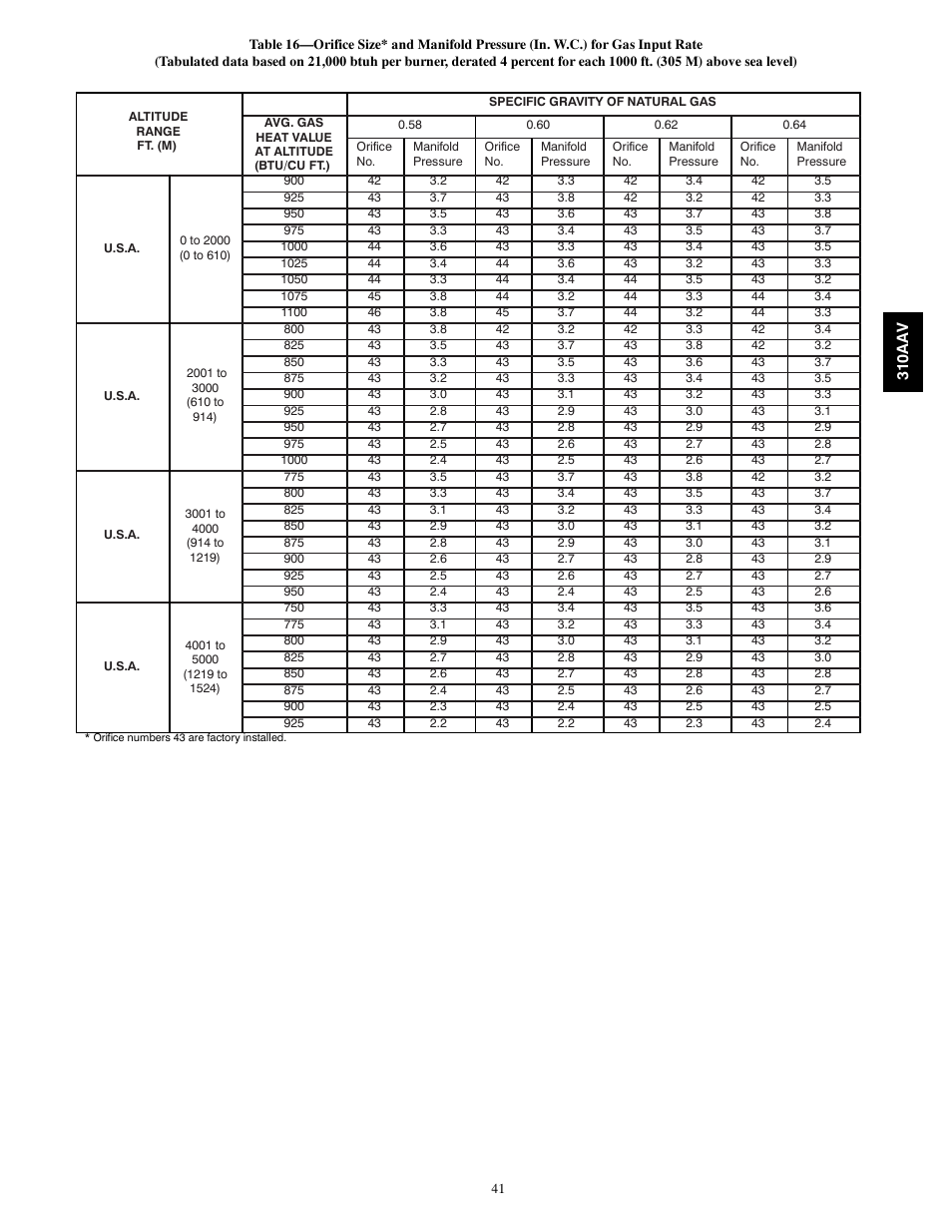 Bryant Series E/F 310AAV User Manual | Page 41 / 52