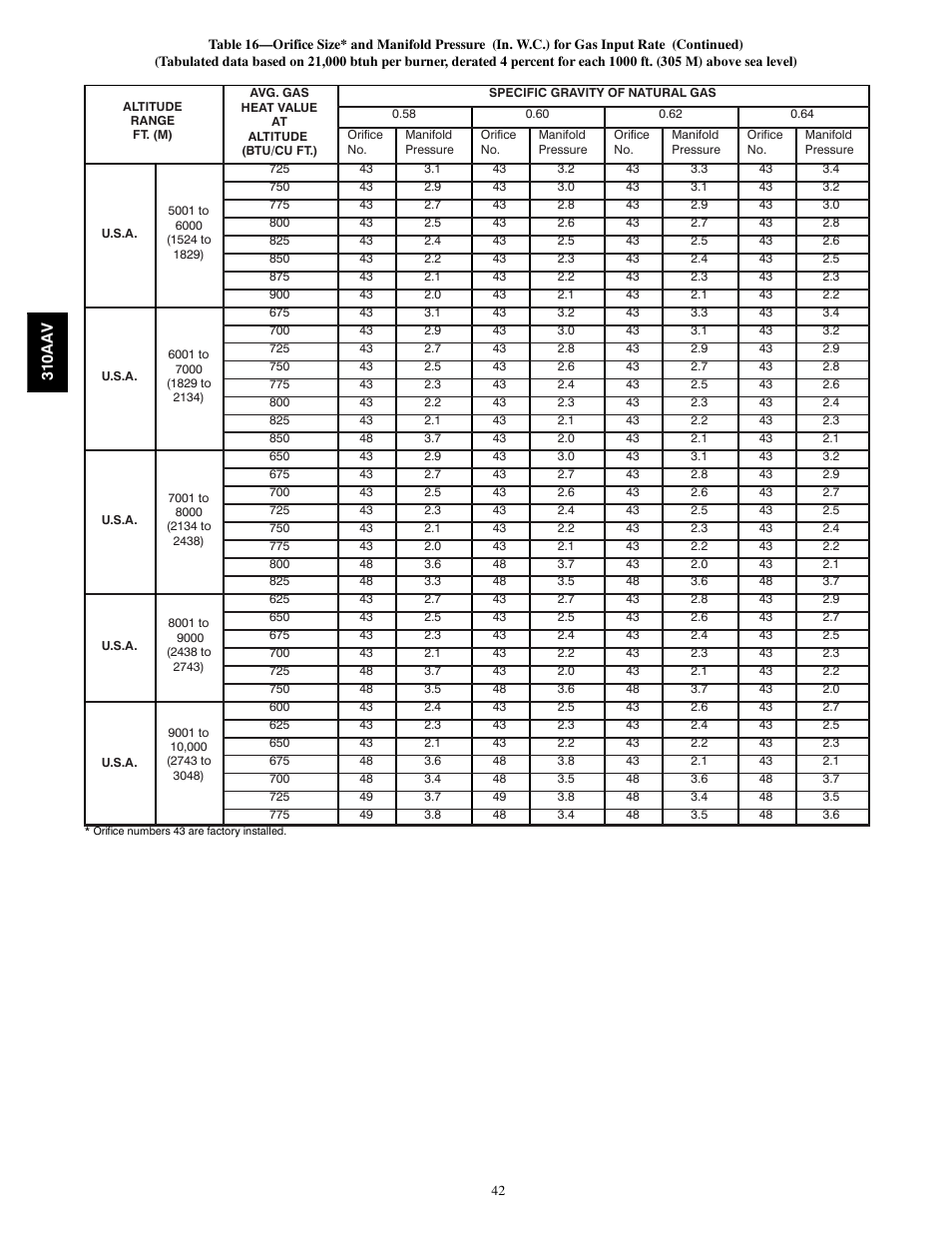 Bryant Series E/F 310AAV User Manual | Page 42 / 52