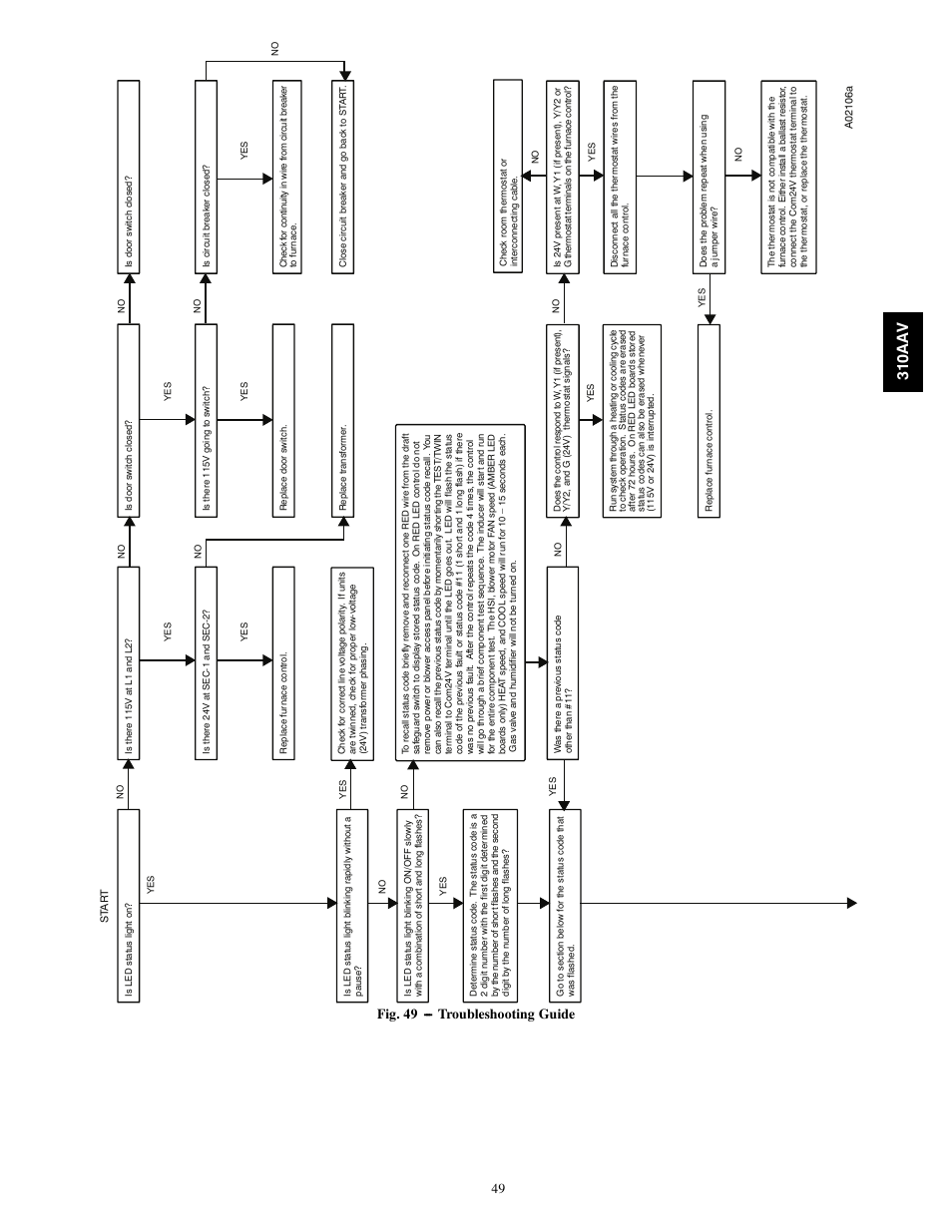 310aa v, Fig. 49 --- troubleshooting guide | Bryant Series E/F 310AAV User Manual | Page 49 / 52