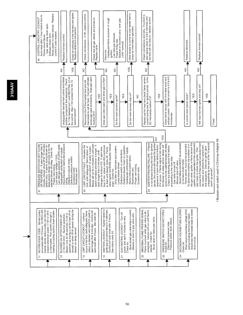 310aa v | Bryant Series E/F 310AAV User Manual | Page 50 / 52