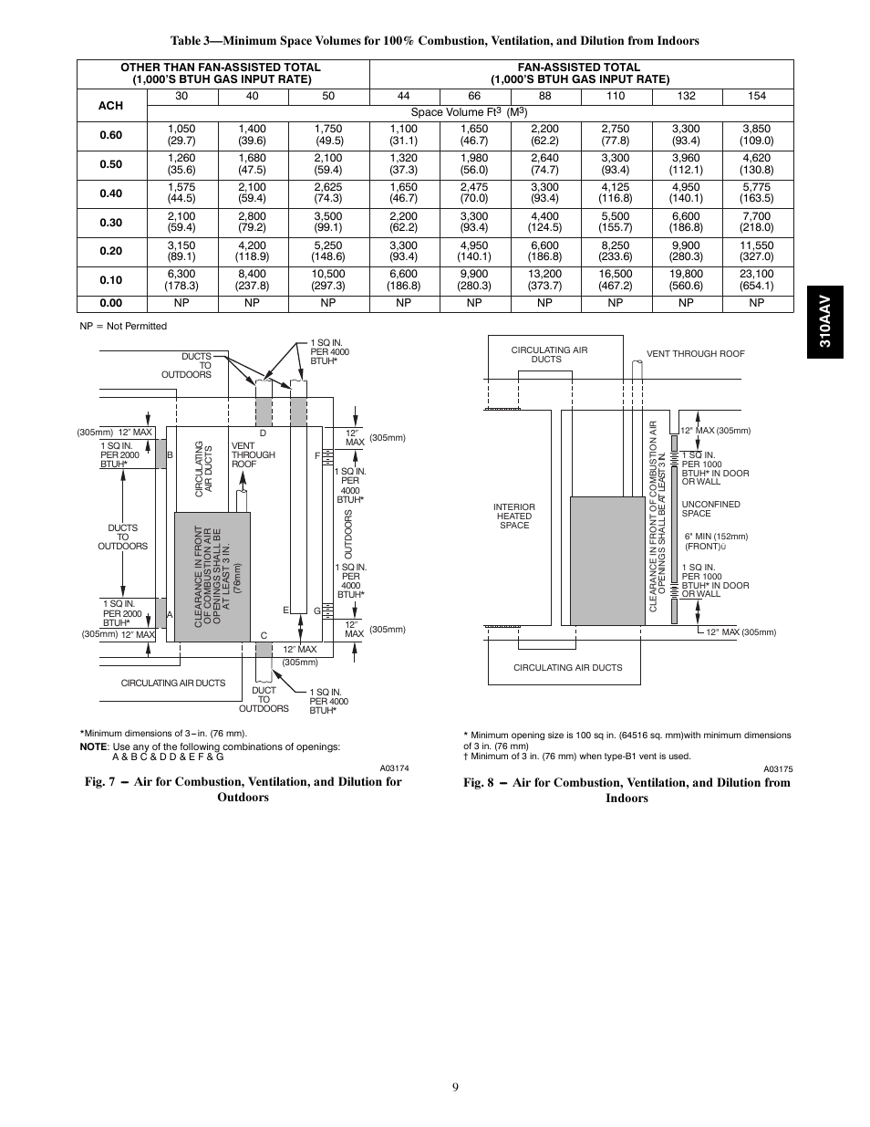 310aa v | Bryant Series E/F 310AAV User Manual | Page 9 / 52