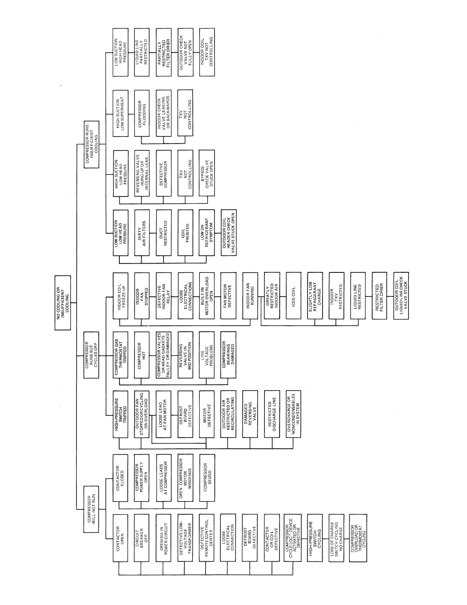 Bryant 575A User Manual | Page 14 / 16