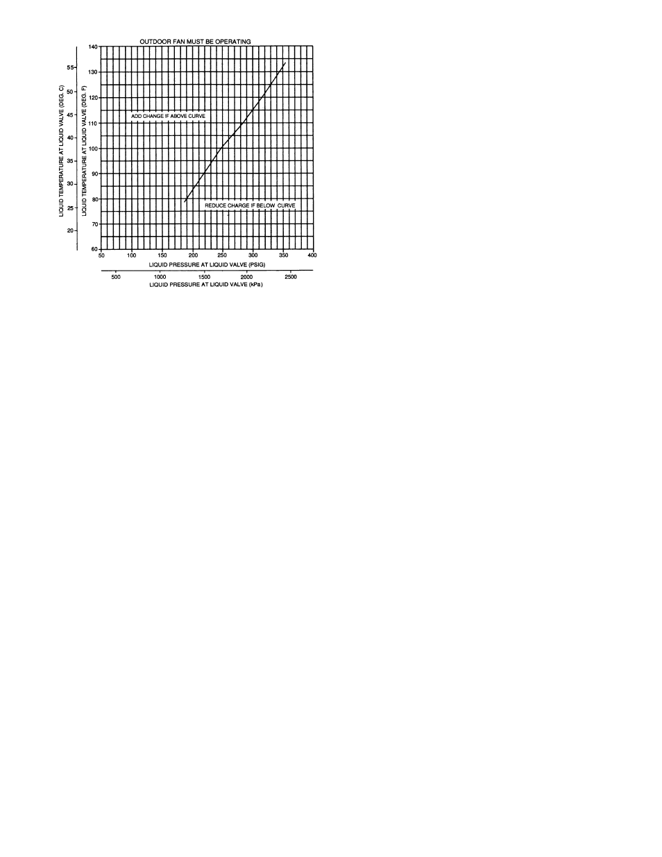 Bryant 575A User Manual | Page 9 / 16