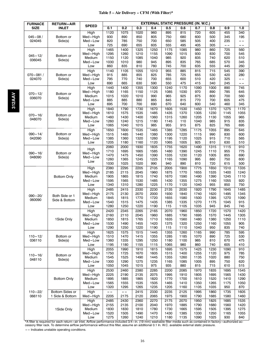 Bryant 312AAV/JAV User Manual | Page 16 / 56