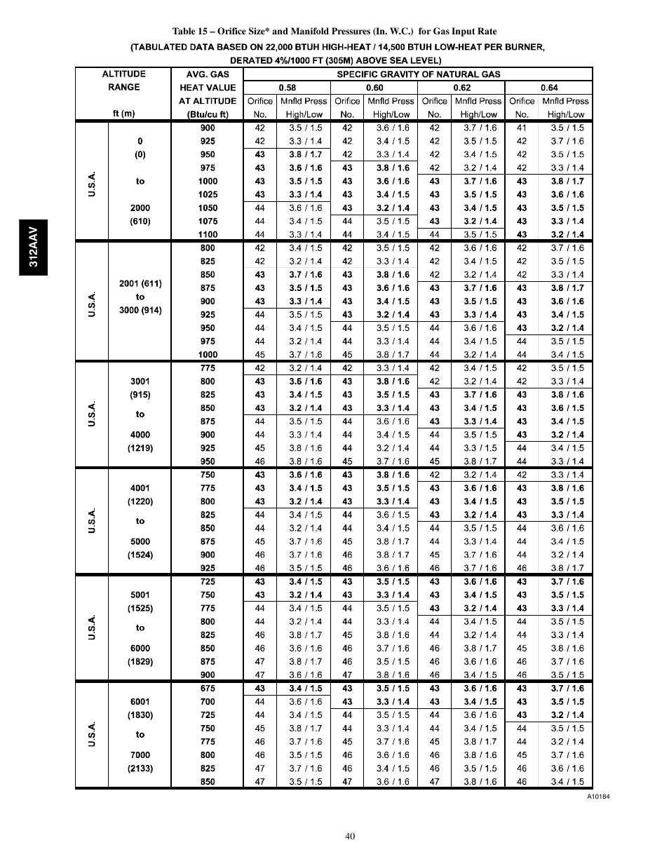 Bryant 312AAV/JAV User Manual | Page 40 / 56