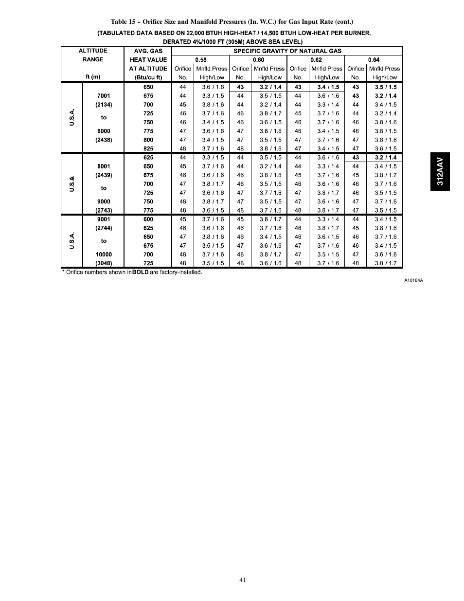 Bryant 312AAV/JAV User Manual | Page 41 / 56