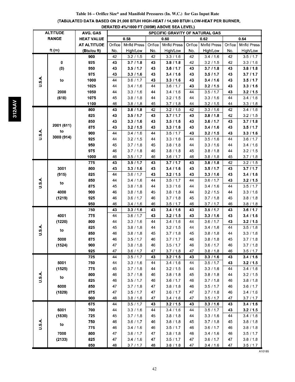 Bryant 312AAV/JAV User Manual | Page 42 / 56