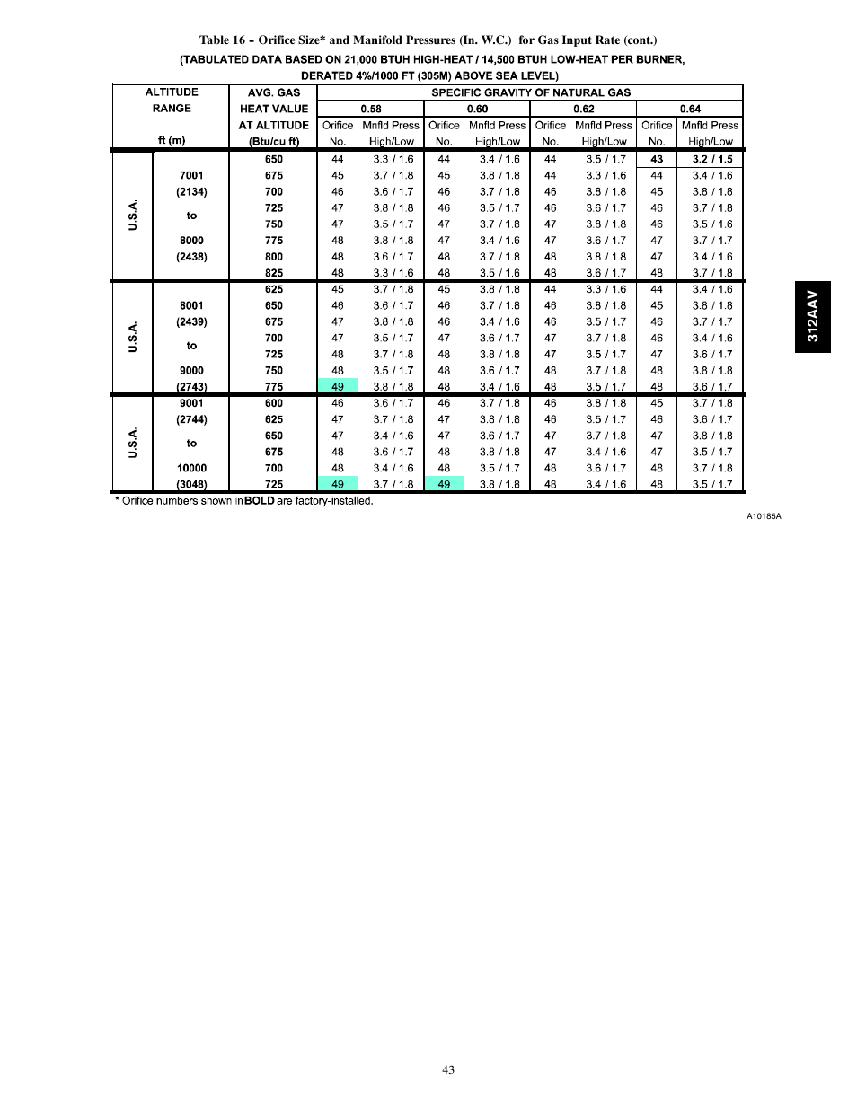 Bryant 312AAV/JAV User Manual | Page 43 / 56