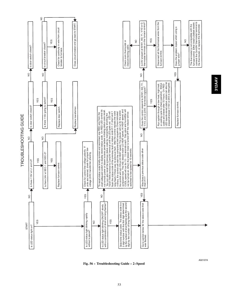 Tr oubleshoo ting guide, 312aa v, Fig. 56 -- troubleshooting guide --speed | Bryant 312AAV/JAV User Manual | Page 53 / 56