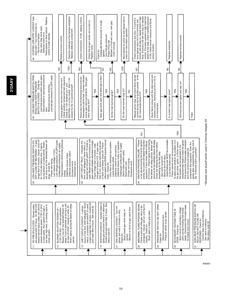 312aa v | Bryant 312AAV/JAV User Manual | Page 54 / 56