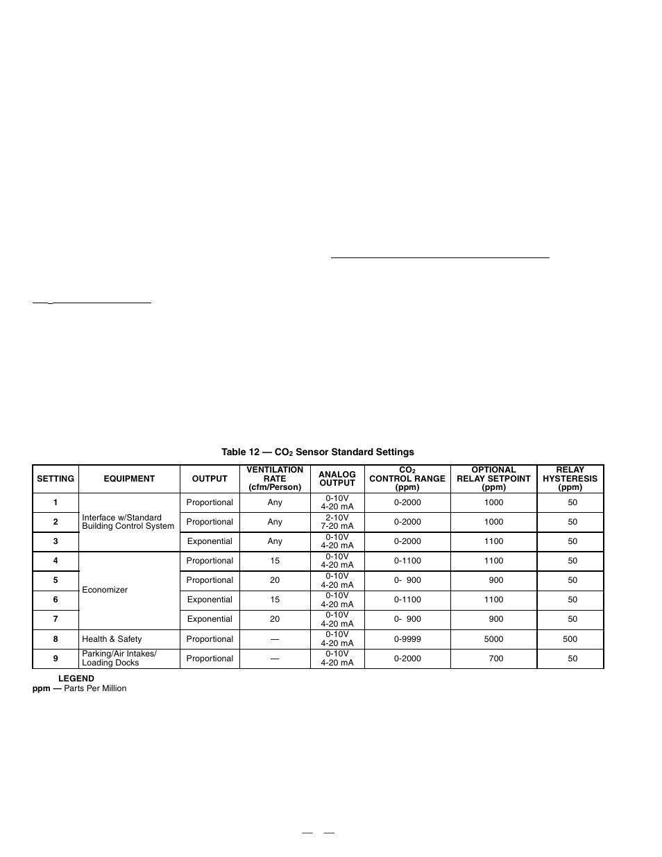 Bryant DURAPAC 579F User Manual | Page 20 / 48