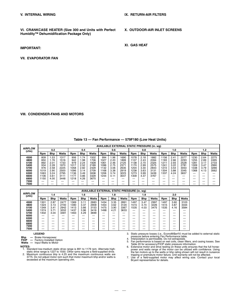 Bryant DURAPAC 579F User Manual | Page 23 / 48