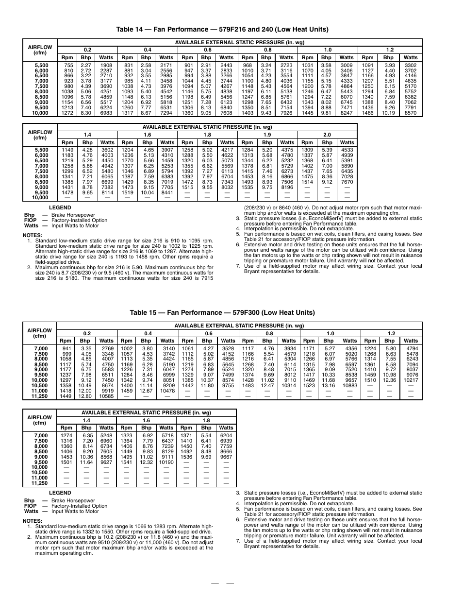 Bryant DURAPAC 579F User Manual | Page 24 / 48