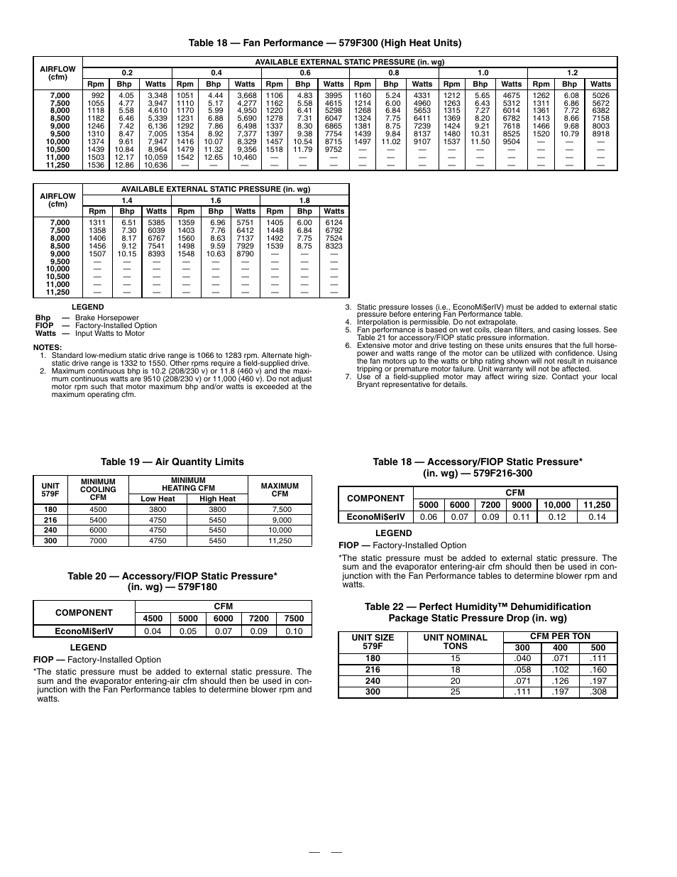 Bryant DURAPAC 579F User Manual | Page 26 / 48