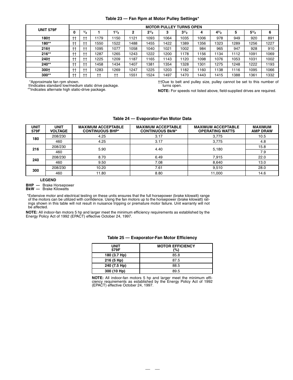 Bryant DURAPAC 579F User Manual | Page 27 / 48