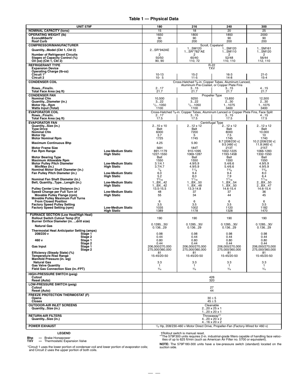 Table 1 — physical data | Bryant DURAPAC 579F User Manual | Page 7 / 48