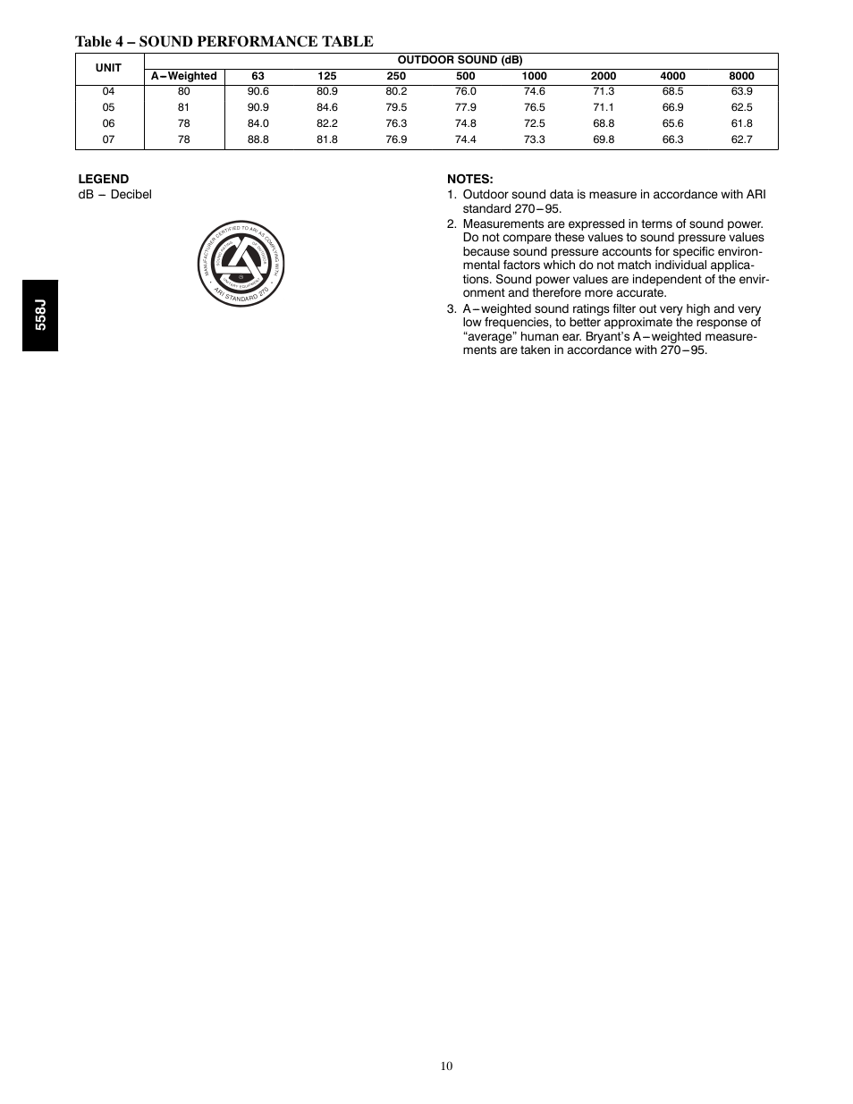 Table 4 – sound performance table | Bryant LEGACY 558J User Manual | Page 10 / 55
