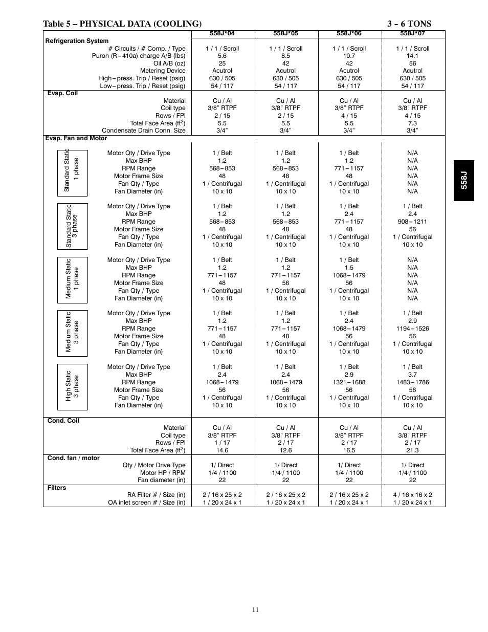 Table 5 – physical data (cooling) 3 tons | Bryant LEGACY 558J User Manual | Page 11 / 55