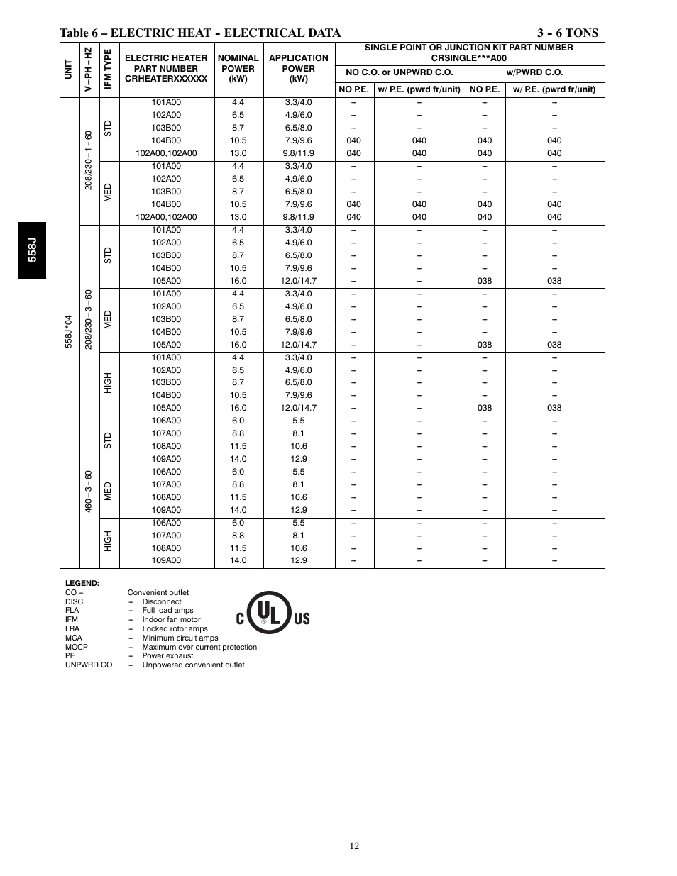 Table 6 – electric heat -- electrical data 3 tons | Bryant LEGACY 558J User Manual | Page 12 / 55