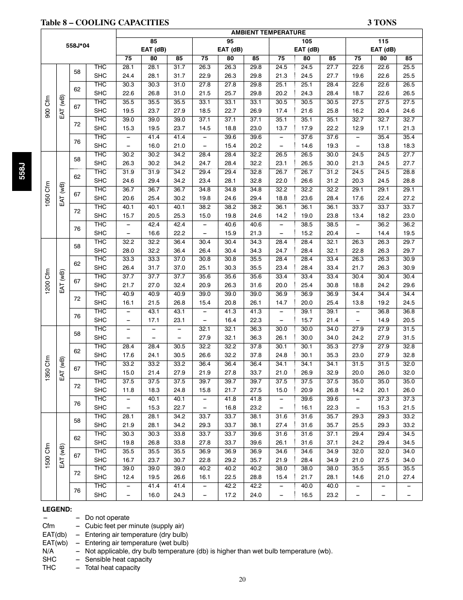 Table 8 – cooling capacities 3 tons | Bryant LEGACY 558J User Manual | Page 20 / 55