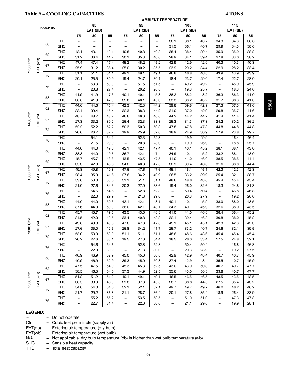 Table 9 – cooling capacities 4 tons | Bryant LEGACY 558J User Manual | Page 21 / 55