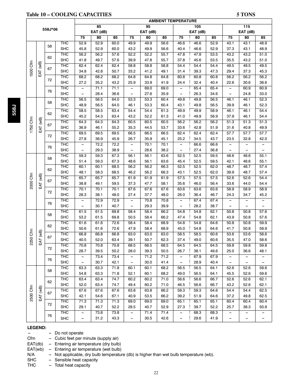 Table 10 – cooling capacities 5 tons | Bryant LEGACY 558J User Manual | Page 22 / 55