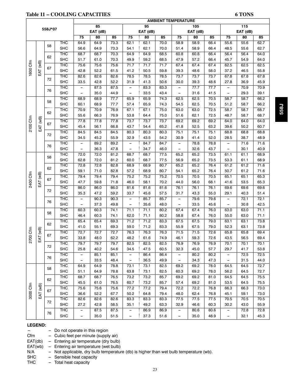 Table 11 – cooling capacities 6 tons | Bryant LEGACY 558J User Manual | Page 23 / 55