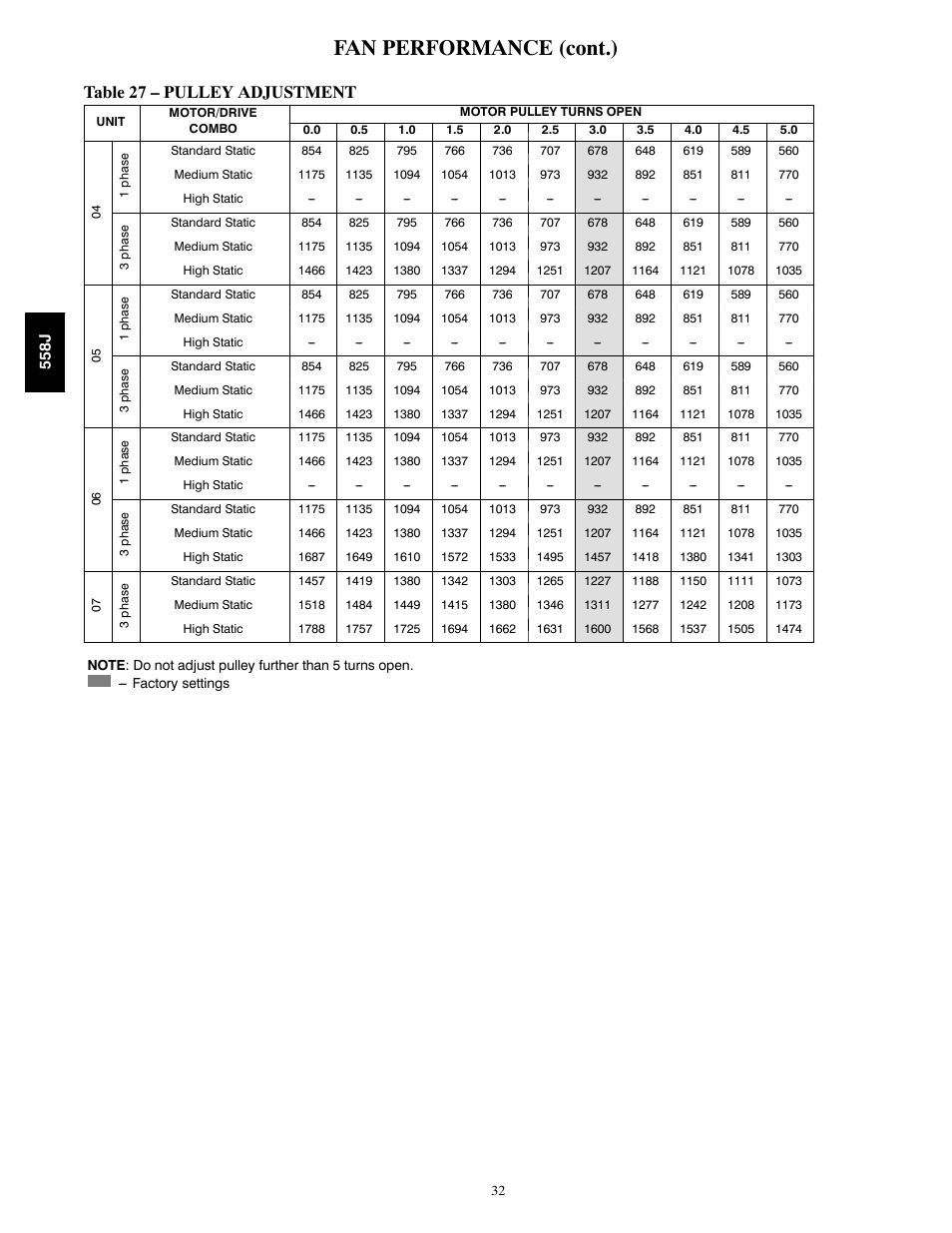 Fan performance (cont.), Table 27 – pulley adjustment | Bryant LEGACY 558J User Manual | Page 32 / 55