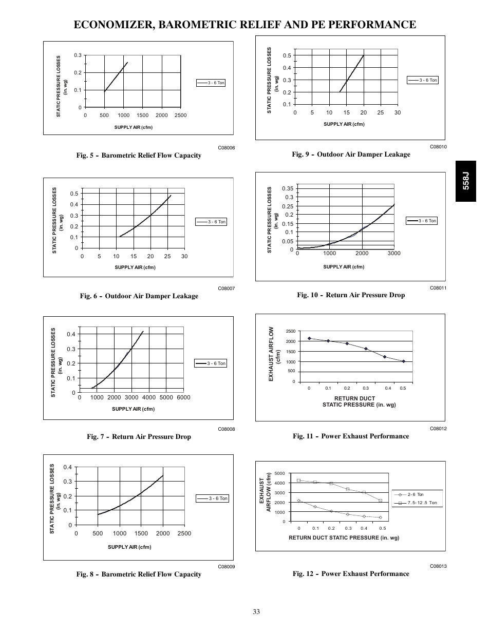 Economizer, barometric relief and pe performance, 558j | Bryant LEGACY 558J User Manual | Page 33 / 55