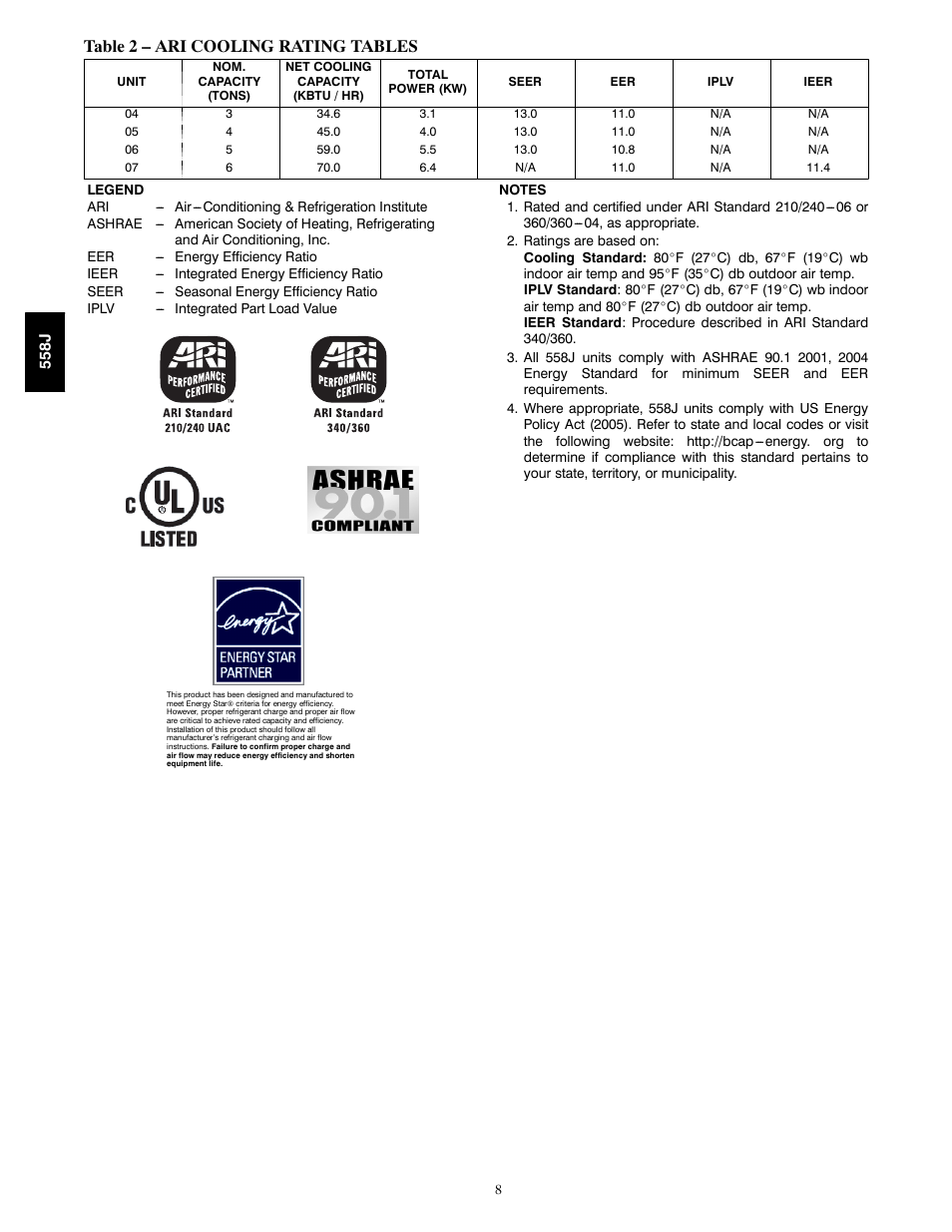 Table 2 – ari cooling rating tables | Bryant LEGACY 558J User Manual | Page 8 / 55