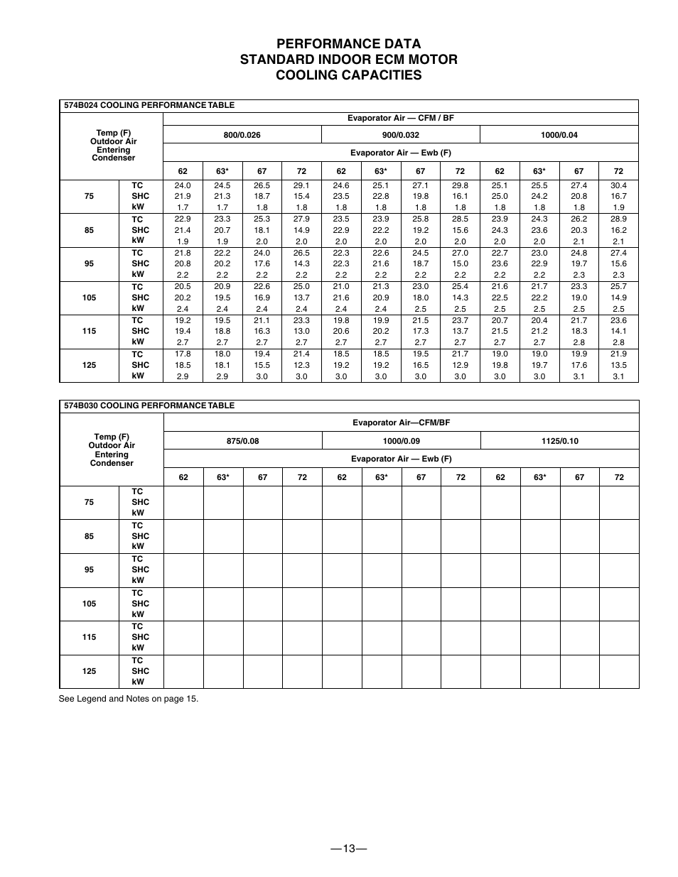 Bryant 574B User Manual | Page 13 / 28