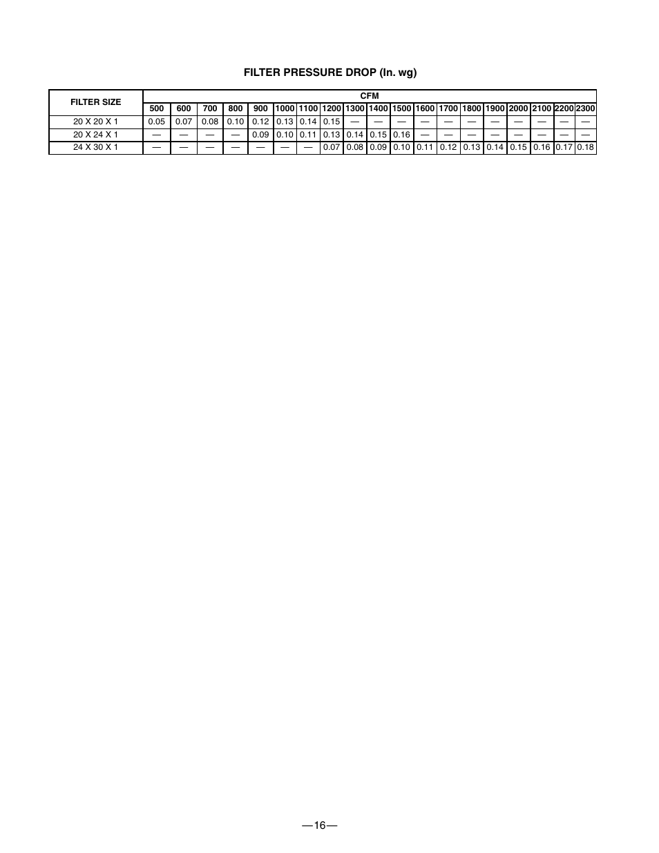 Bryant 574B User Manual | Page 16 / 28