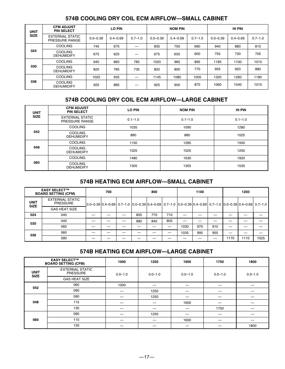 Bryant 574B User Manual | Page 17 / 28