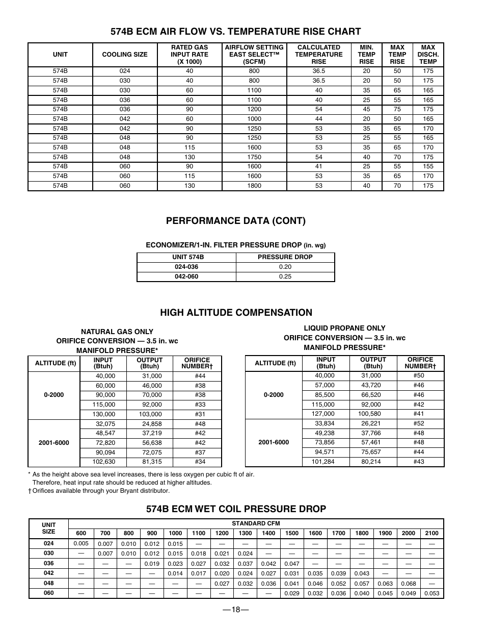 High altitude compensation, 574b ecm wet coil pressure drop | Bryant 574B User Manual | Page 18 / 28