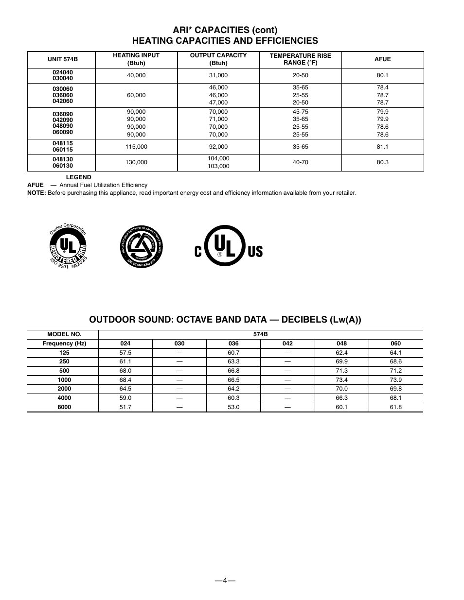 Outdoor sound: octave band data — decibels (lw(a)) | Bryant 574B User Manual | Page 4 / 28