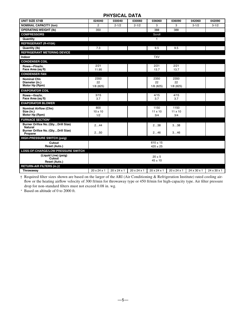 Physical data | Bryant 574B User Manual | Page 5 / 28