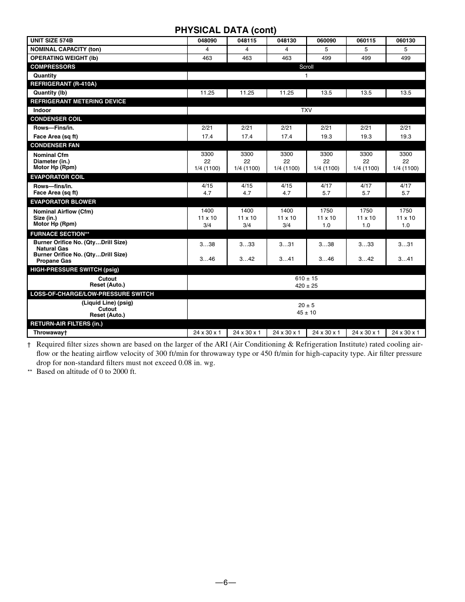 Physical data (cont) | Bryant 574B User Manual | Page 6 / 28