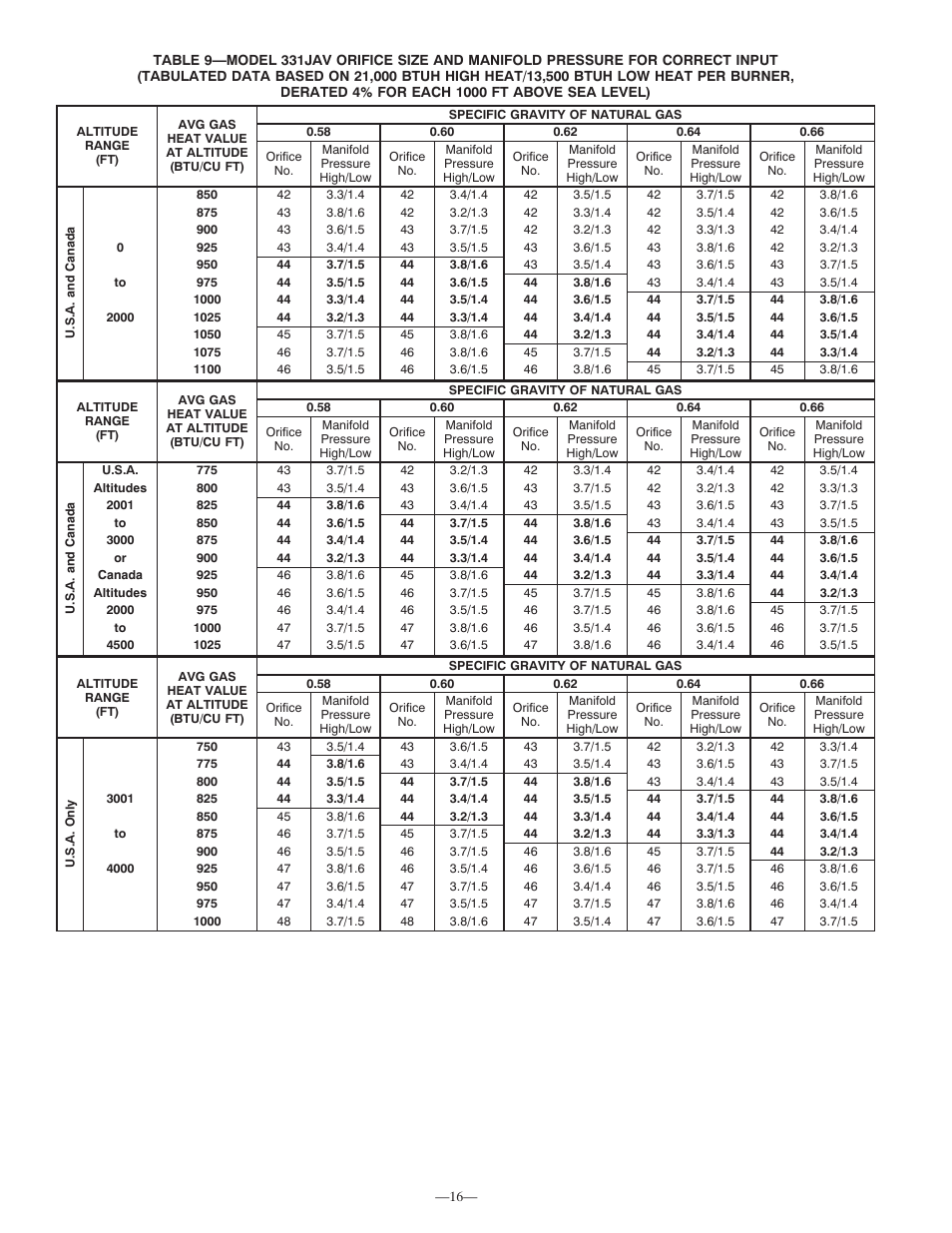 Bryant GAMA 331JAV User Manual | Page 16 / 24